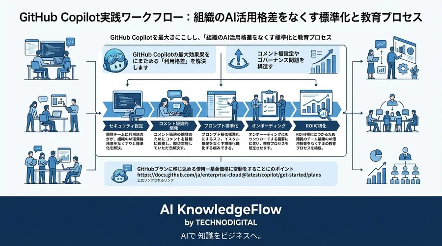 GitHub Copilot実践ワークフロー：組織のAI活用格差をなくす標準化と教育プロセス - Conclusion Image