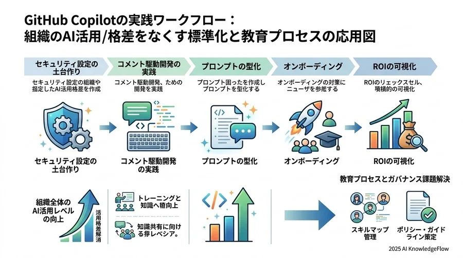 STEP 4：定着化を加速させるオンボーディングと教育プログラム - Section Image 3