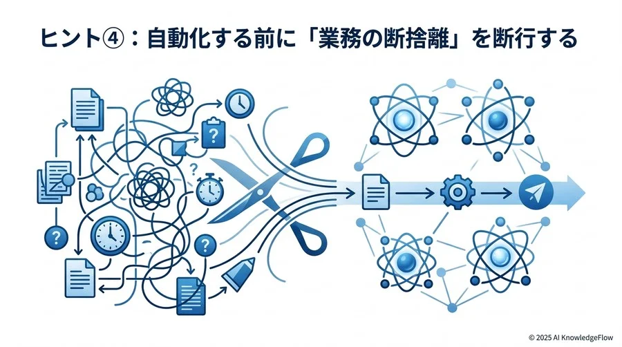 ヒント④：自動化する前に「業務の断捨離」を断行する - Section Image 3