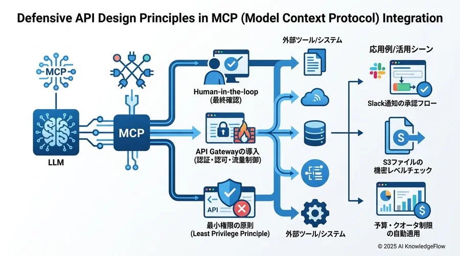 MCP連携設計における「防御的APIデザイン」の鉄則 - Section Image 3