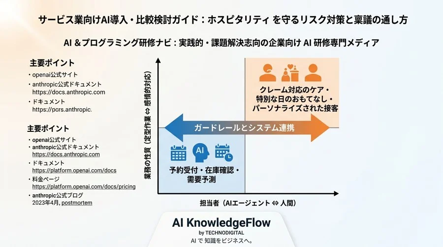 サービス業向けAI導入・比較検討ガイド：ホスピタリティを守るリスク対策と稟議の通し方 - Conclusion Image