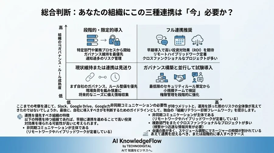 その「ファイル探し」が利益を削る？Slack・Google Workspace連携の投資対効果と導入リスク - Conclusion Image