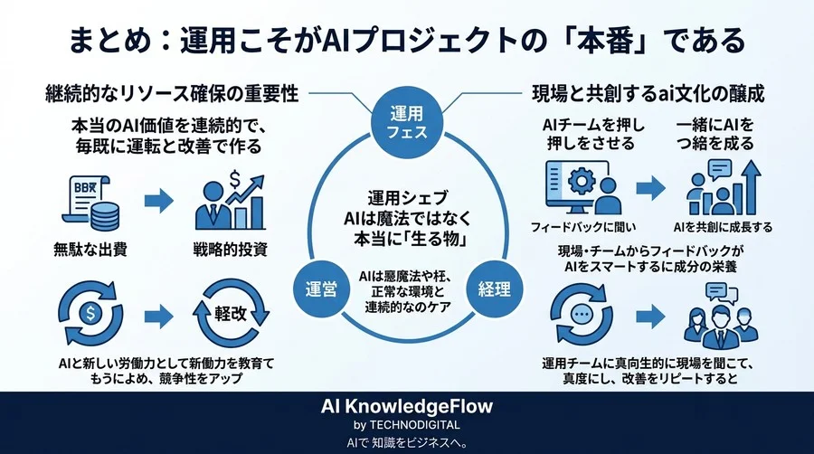 AI導入後の失敗を未然に防ぐ安定運用ガイド：モデルの精度劣化と現場の離反を回避する実践的アプローチ - Conclusion Image