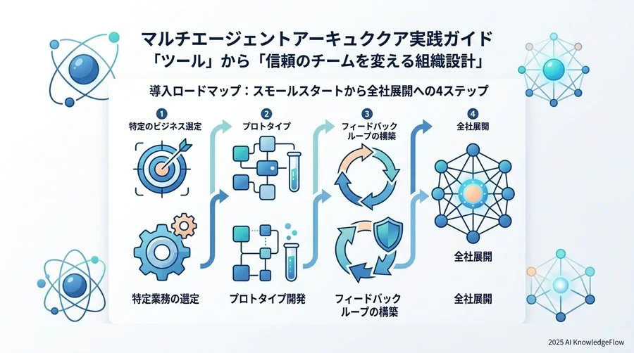 導入ロードマップ：スモールスタートから全社展開への4ステップ - Section Image 3