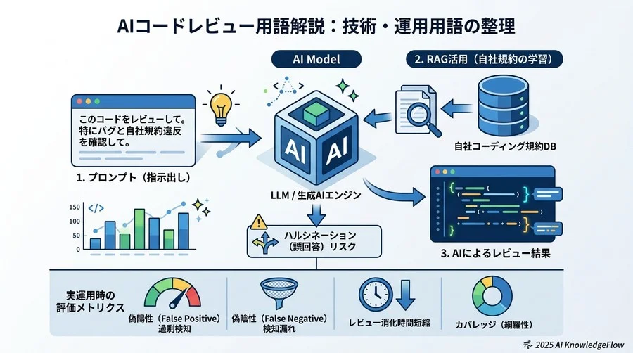 5. セキュリティとガバナンスに関する重要用語 - Section Image 3