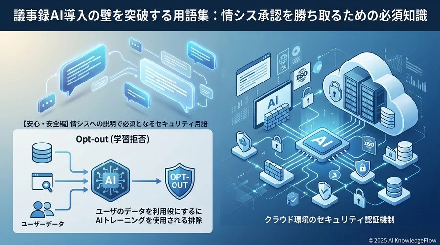 【安心・安全編】情シスへの説明で必須となるセキュリティ用語 - Section Image