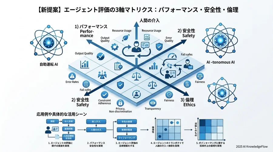 信頼を資産に変えるガバナンス構築の5ステップ - Section Image 3