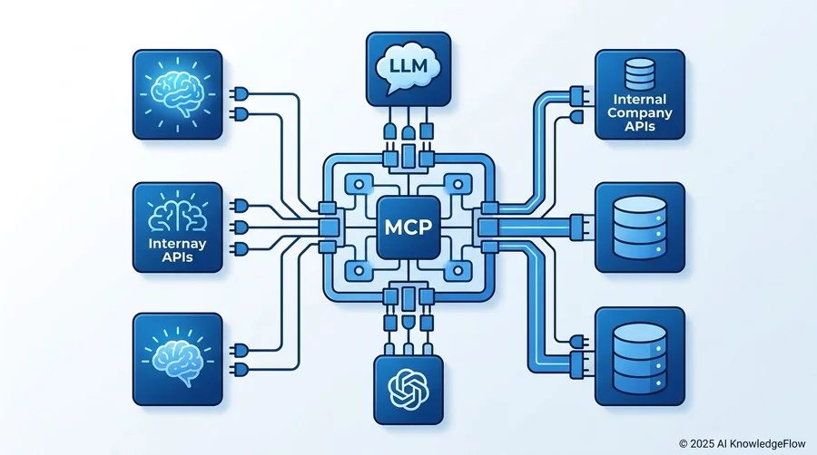 MCP連携のシステムアーキテクチャ設計図 - Section Image