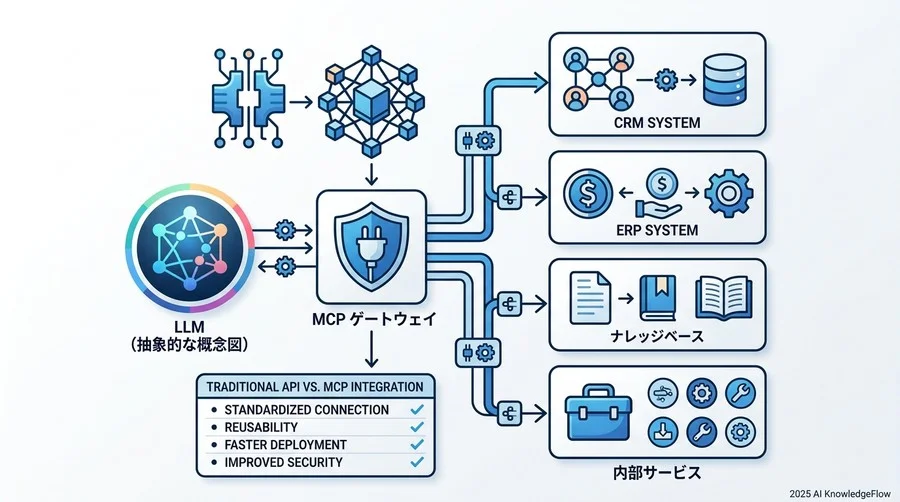 エンタープライズ導入で避けて通れない「セキュリティとガバナンス」 - Section Image 3