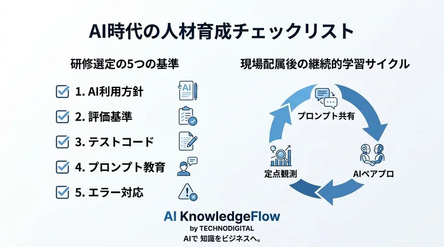 なぜ「文法暗記」のプログラミング研修は失敗するのか？AI時代のエンジニア育成と投資対効果を最大化する新常識 - Conclusion Image