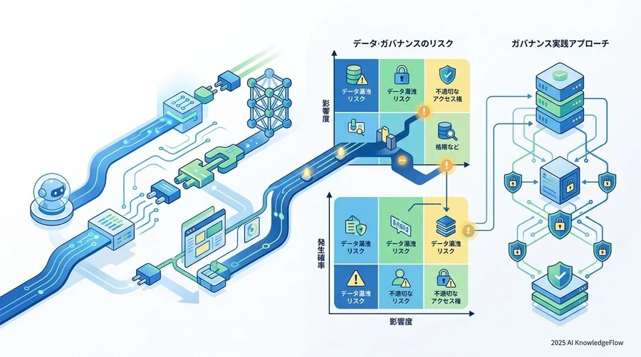 主要リスクの深掘り：機密データへの不正アクセスと権限管理の限界 - Section Image