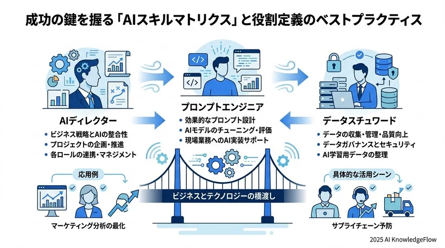 内製化プロジェクトが陥る「3つのアンチパターン」と回避策 - Section Image 3