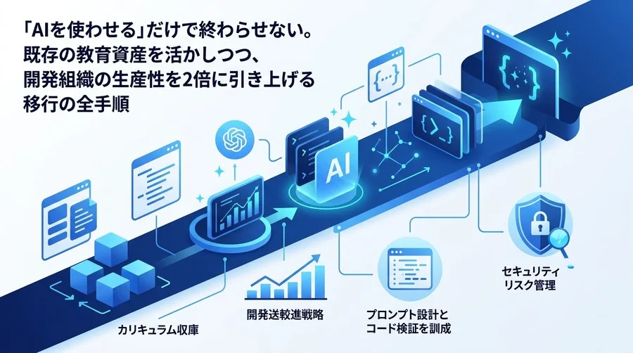 「AIプログラミング研修」教育体制移行の実践アプローチ：開発内製化を加速するリプレイス手順