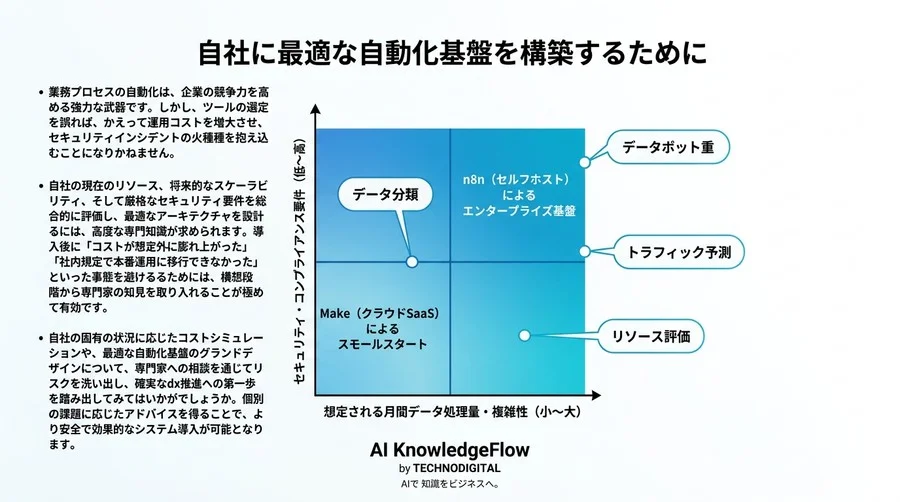 「使いやすさ」で選ぶと後悔する？自動化のプロが語るMakeとn8nの大規模運用における落とし穴 - Conclusion Image