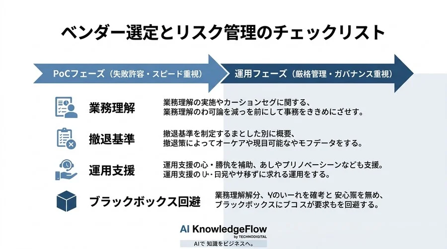 なぜ予算が同じでも成果に差が出る？データから読み解くAI導入の失敗要因と投資対効果を最大化する選定基準 - Conclusion Image