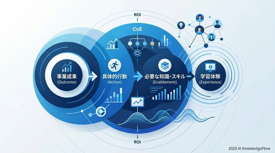 よくある問題②：情報量が多すぎて、受講生の「脳」がパンクしている - Section Image