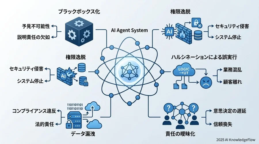 導入前に直面する「5つの潜在リスク」の正体 - Section Image