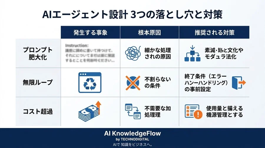 AIを単なるチャットで終わらせない。非エンジニアのための自律型AIエージェント設計・失敗しない導入ガイド - Conclusion Image