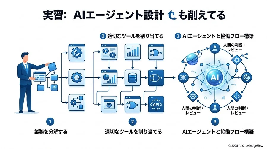実践：初心者でもできる！AIエージェント設計の3ステップ - Section Image 3