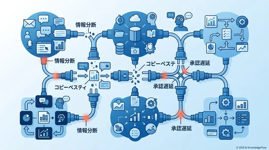 現状分析：あなたのチームを疲弊させる「情報の断絶」を可視化する - Section Image
