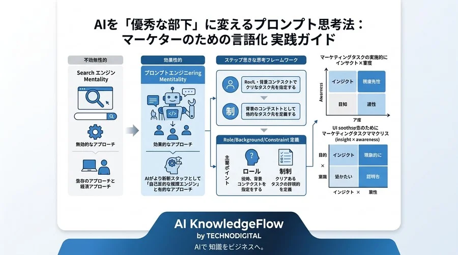 AIを「優秀な部下」に変えるプロンプト思考法：マーケターのための言語化実践ガイド - Conclusion Image