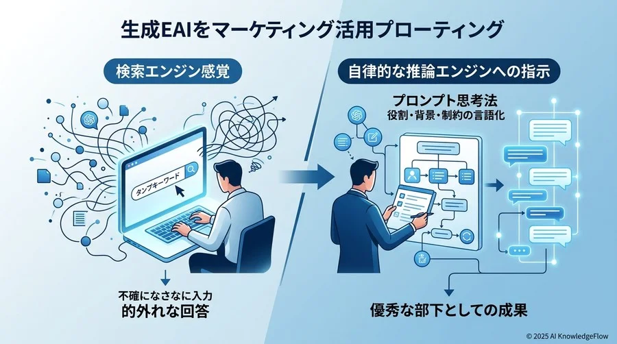 成果を劇的に変える「3つの思考フレームワーク」 - Section Image