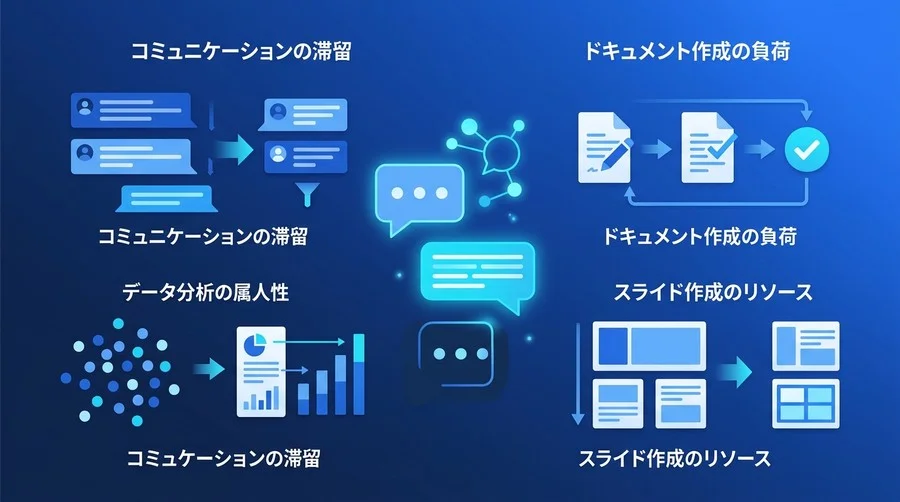 Gemini for Google Workspace活用の前に。自社の非効率を可視化する4つの業務効率化診断フレームワーク
