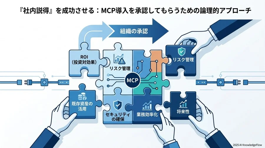 【ステップ別】MCP導入のハードルを越えるための安全な設計プロセス - Section Image 3