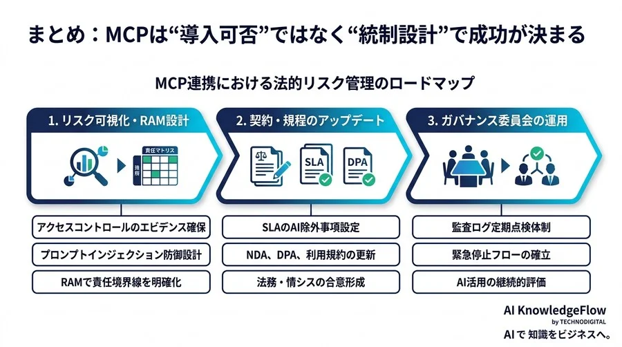 MCP導入前に確認したい法務・セキュリティと契約見直しのポイント - Conclusion Image