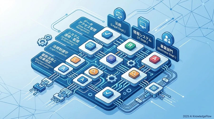 実務に直結する『MCP導入のための責任境界線（RAM）』フレームワーク - Section Image