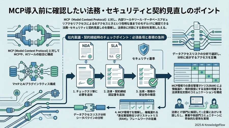 導入前に使える実務チェックリスト - Section Image 3