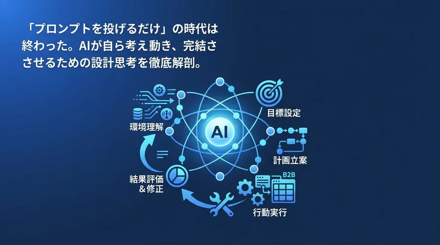 AIエージェント設計の基礎：自律型AIを本番稼働させる「推論ループ」と5つの構成要素