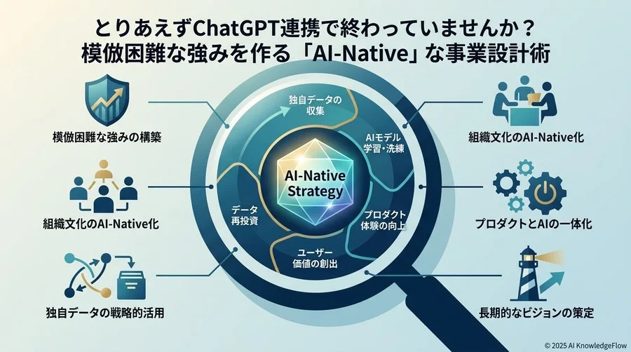 模倣困難な強みを作る「AI-Native戦略」5つの原則 - Section Image