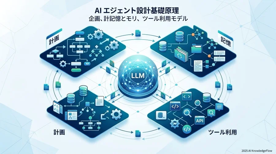 エージェント設計の基本原則：Planning・Memory・Tool Useの三位一体モデル - Section Image