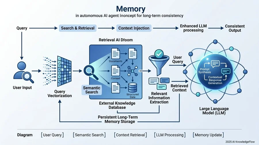 【ベストプラクティス2】「Memory」管理による長期的な一貫性の維持 - Section Image