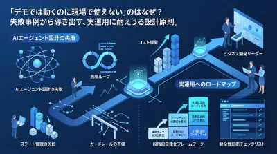 「デモでは動くのに現場で使えない」のはなぜ？AIエージェント設計の失敗から学ぶ実運用へのロードマップ
