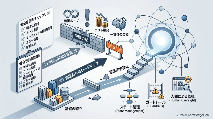 自社エージェントの「健全性」診断チェックリスト - Section Image