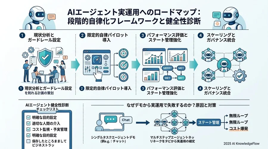 実運用に耐えうる「レジリエンス・ファースト」な設計教訓 - Section Image 3