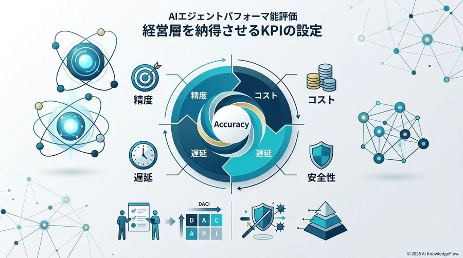 精度だけではない「多角的な評価指標」：経営層を納得させるKPIの設定 - Section Image