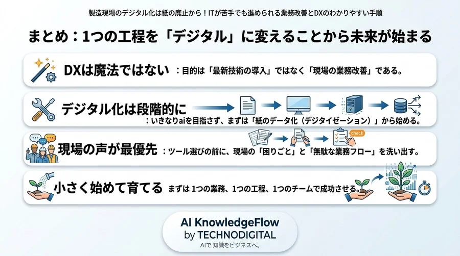 製造現場のデジタル化は紙の廃止から！ITが苦手でも進められる業務改善とDXのわかりやすい手順 - Conclusion Image