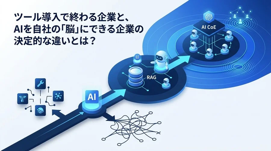 AIツール導入で終わる企業と「自律型組織」の決定的な違い：2025年に向けた内製化ロードマップ