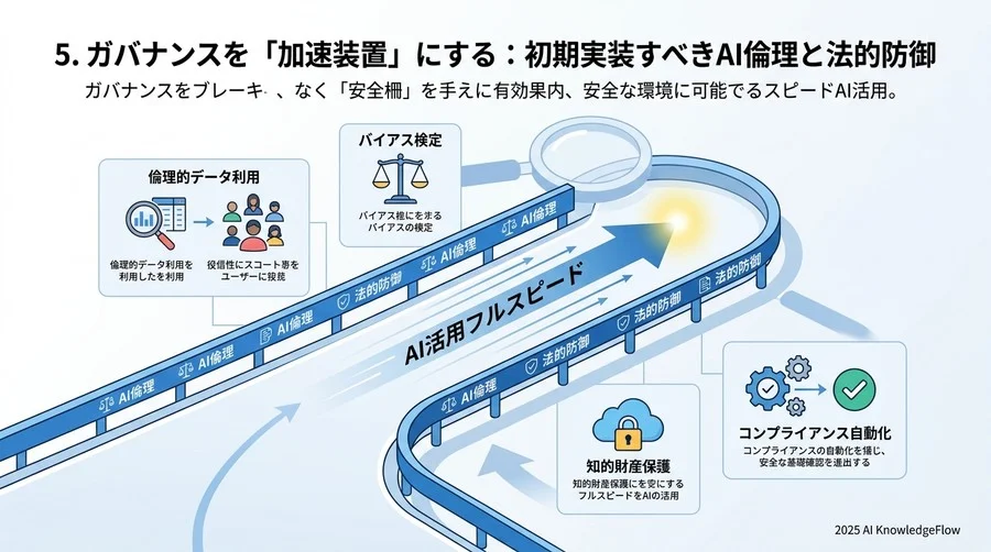 4. プロダクト開発の民主化：非エンジニアが「プロトタイプ」を量産する文化 - Section Image 3