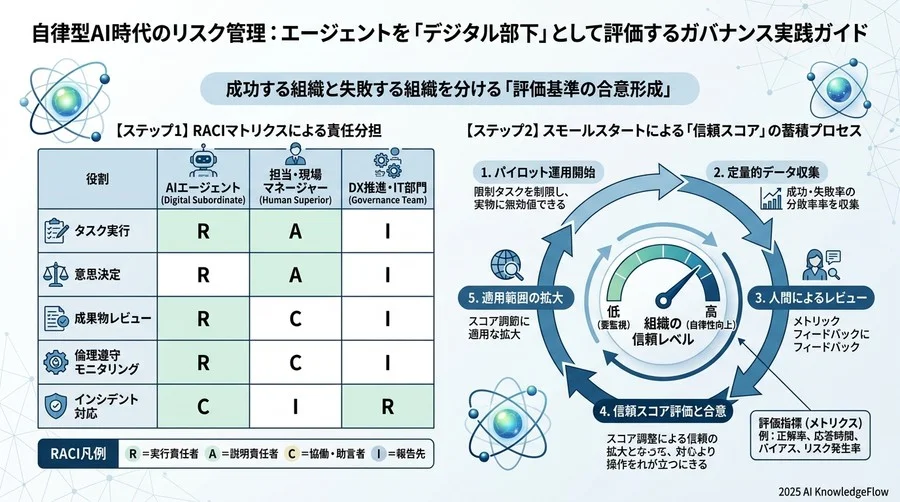 Q4: 成功する組織と失敗する組織を分ける「評価基準の合意形成」 - Section Image 3