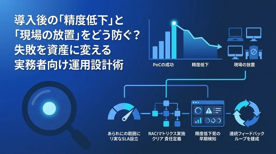 AI導入の失敗を防ぐ運用設計ガイド：精度劣化と放置を防ぐB2B実務アプローチ