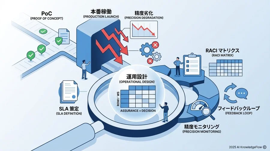 現場の「使いにくい」を放置しない。継続的なフィードバックループの構築 - Section Image