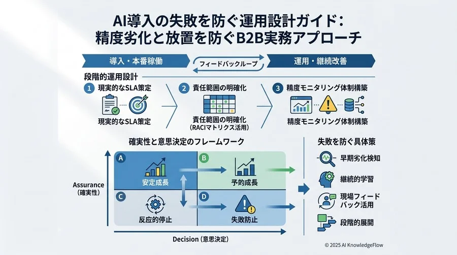 インシデント発生時の緊急対応と「ポストモーテム」による再発防止 - Section Image 3