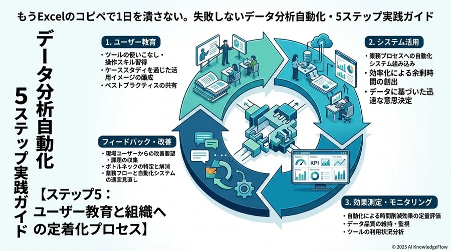 ステップ4：運用ルールと「データガバナンス」の策定 - Section Image 3