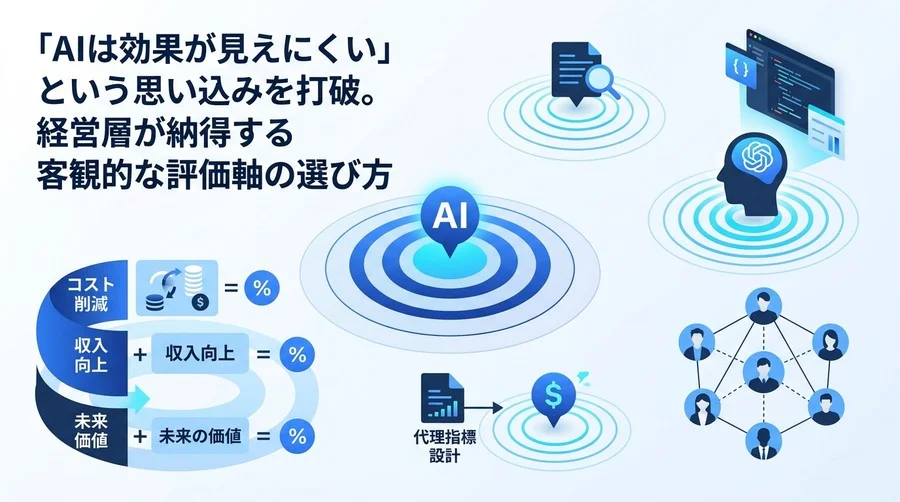 AIのROI測定はなぜ失敗するのか？経営層を納得させる3つの効果可視化フレームワーク