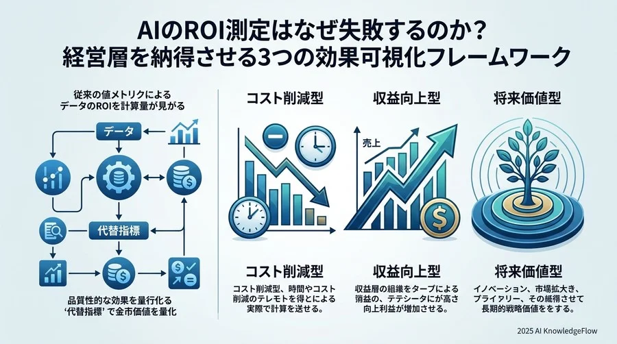 徹底比較：AI効果を可視化する3つの主要算出モデル - Section Image