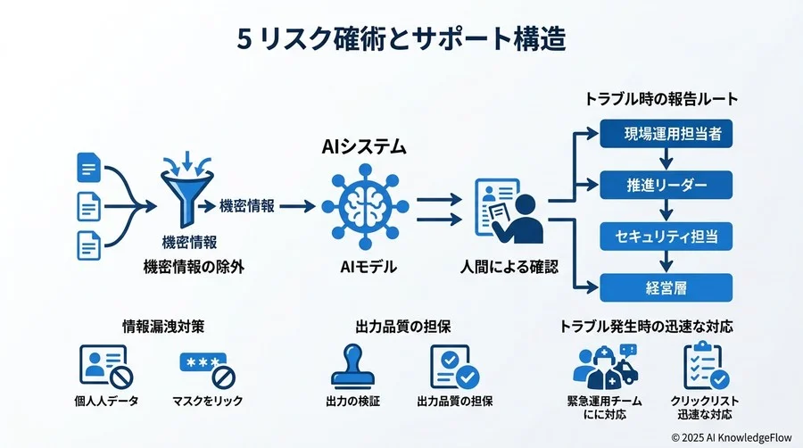 ステップ4：ROIの可視化と継続的な投資判断基準 - Section Image 3